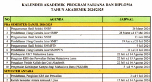 Kalender Akademik Unimal 2024-2025